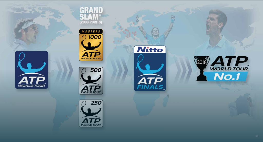 Professional Tournaments (ATP & ITF) - Blog