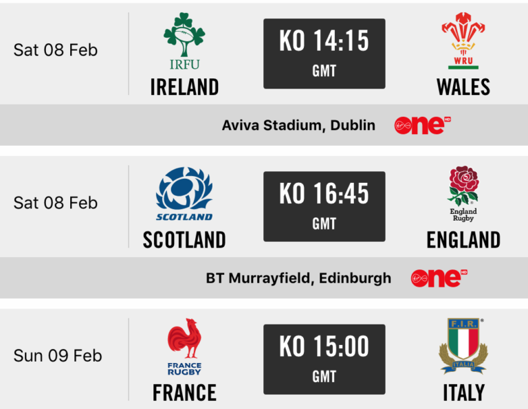 2020 Six Nations Round 2 - Pledge Sports